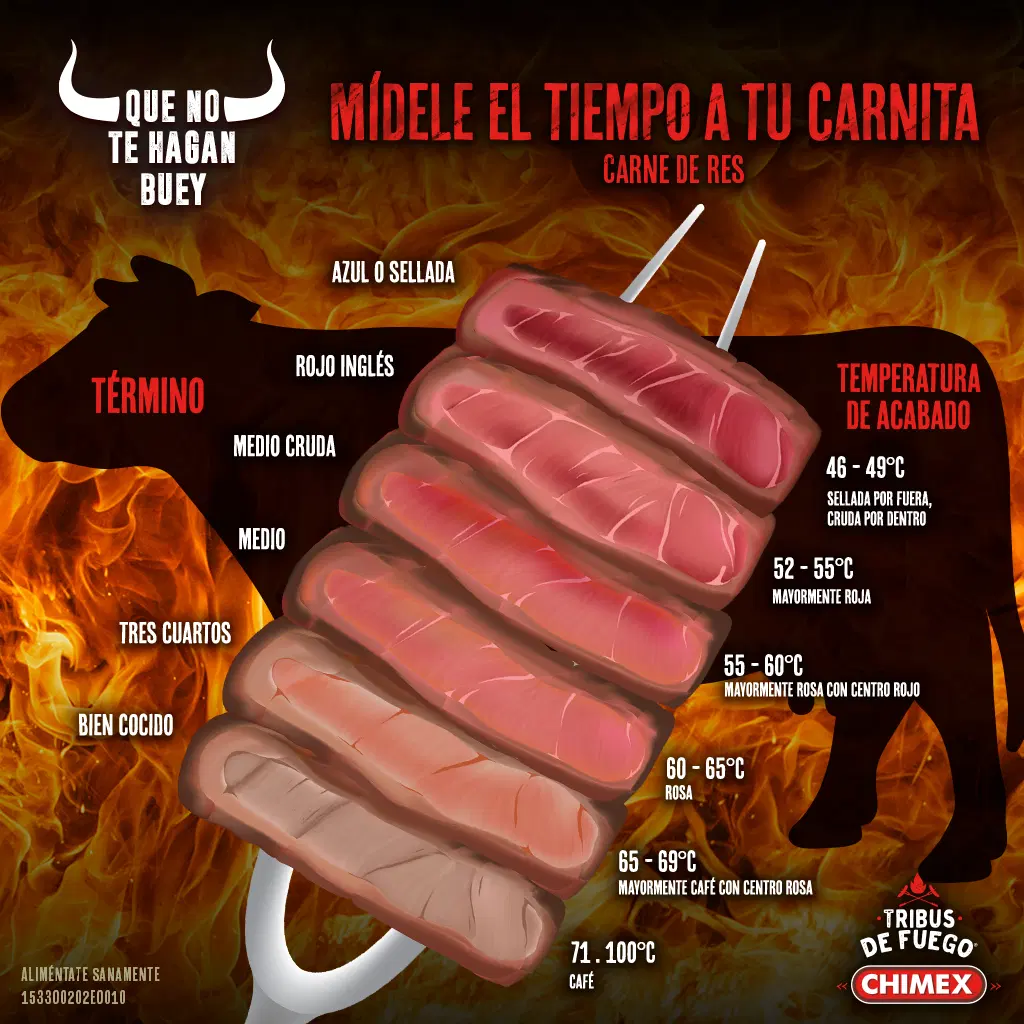 Tribus de Fuego